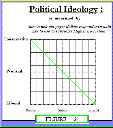 Figure 2 (Tuition Graphs)